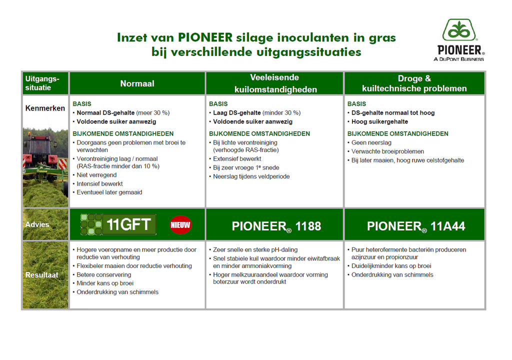 pioneer 11gft
